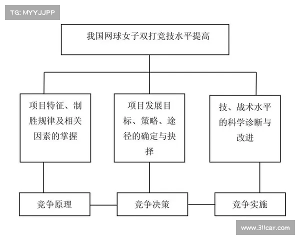 网球比赛阵容调整策略与影响分析:提升团队协作与竞技表现 网球比赛阵容调整策略与影响分析:提升团队协作与竞技表现