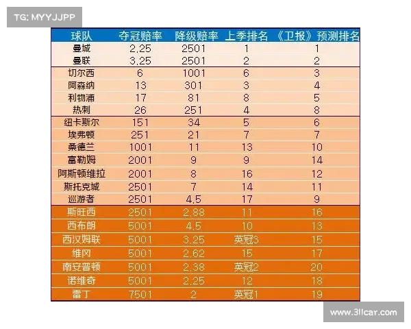 英超最新赔率分析与赛季走势预测 让你掌握每场比赛的投注机会